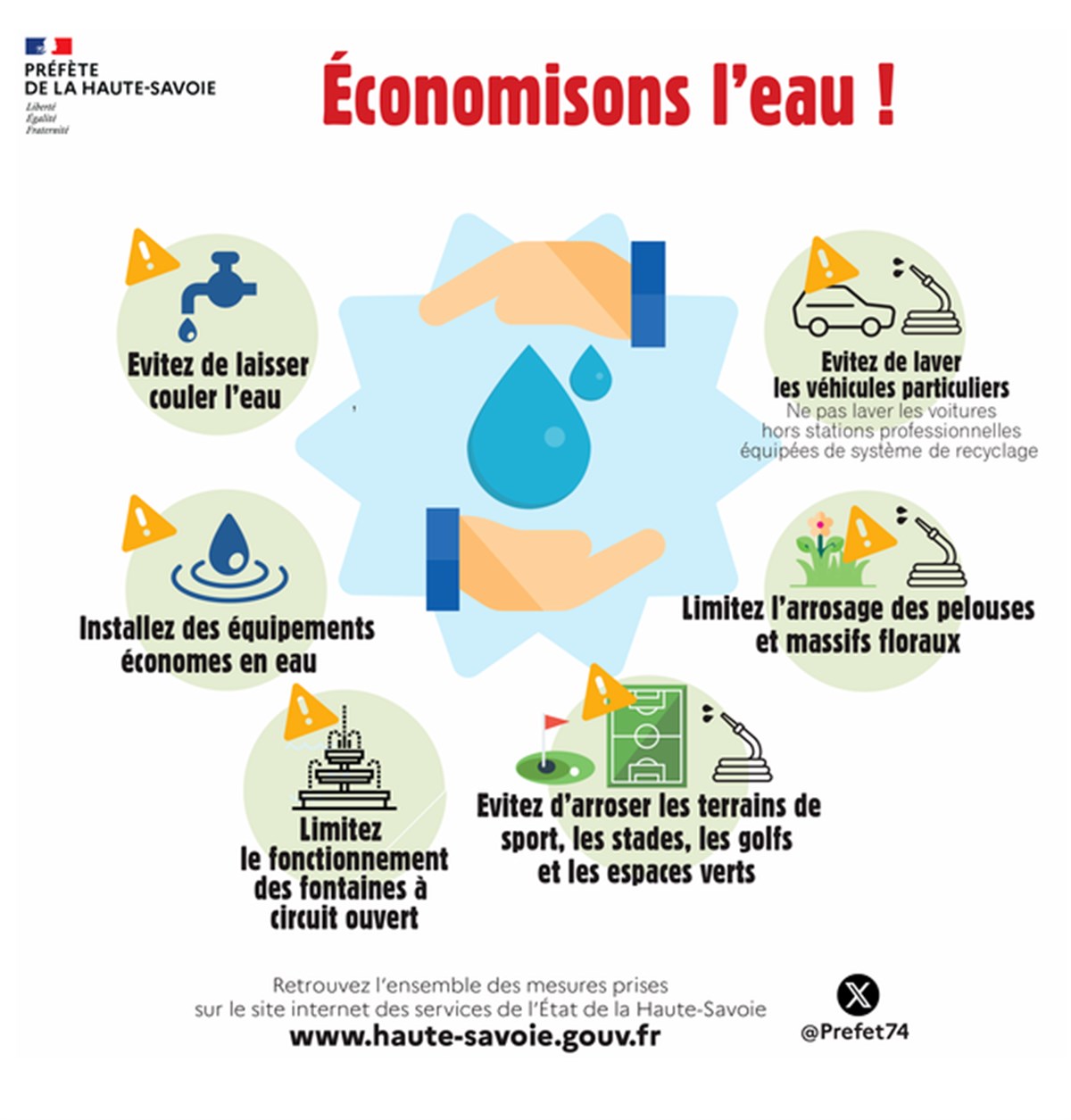 economisons l'eau