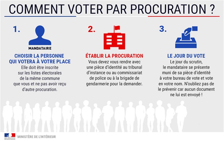 Comment voter par procuration ?