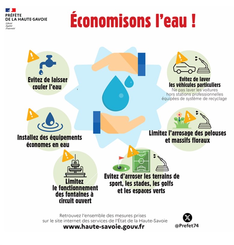 economisons l'eau