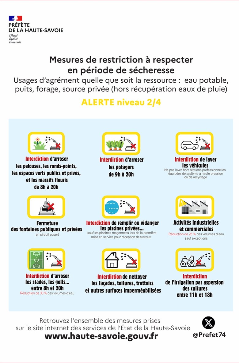 affiche-secheresse-niveau-alerte-2-4-jaune