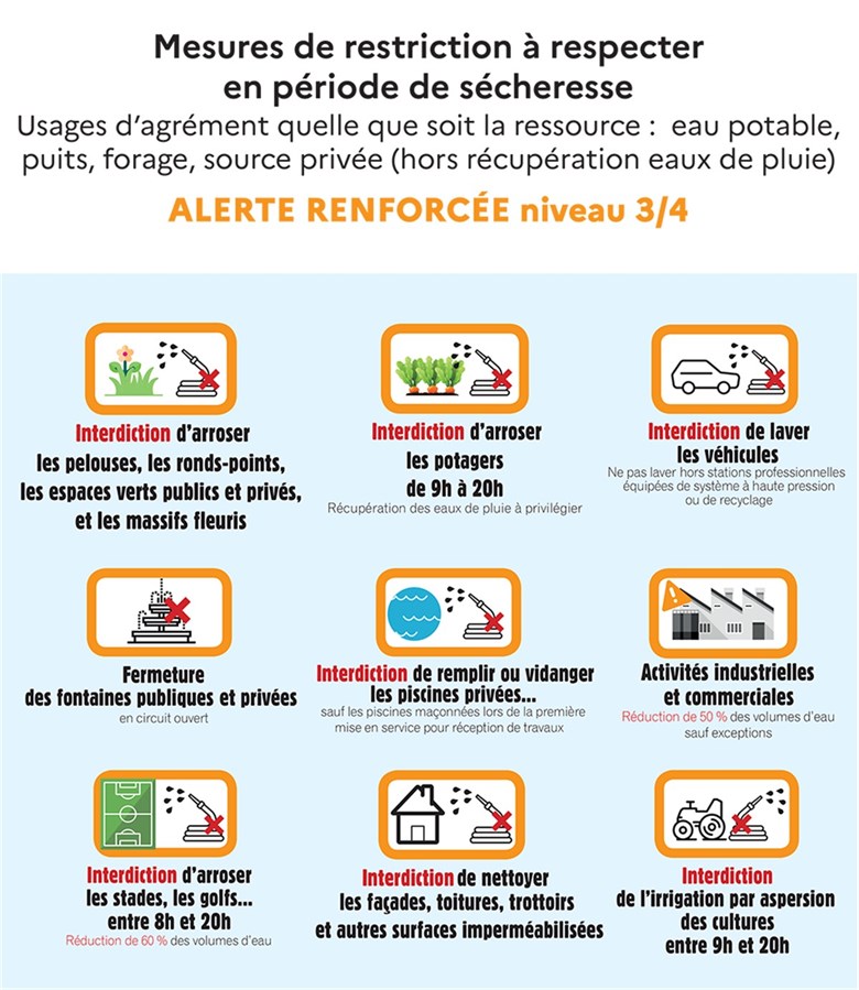 secheresse niveau 3
