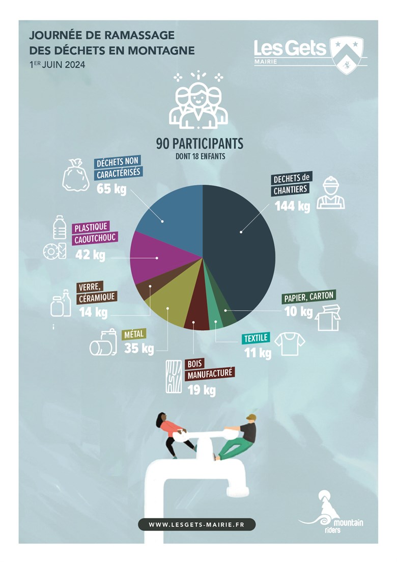 bilan2024_A4_Plan de travail 1 copie