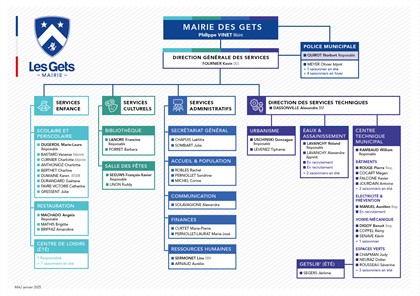 Organigramme janvier 2025