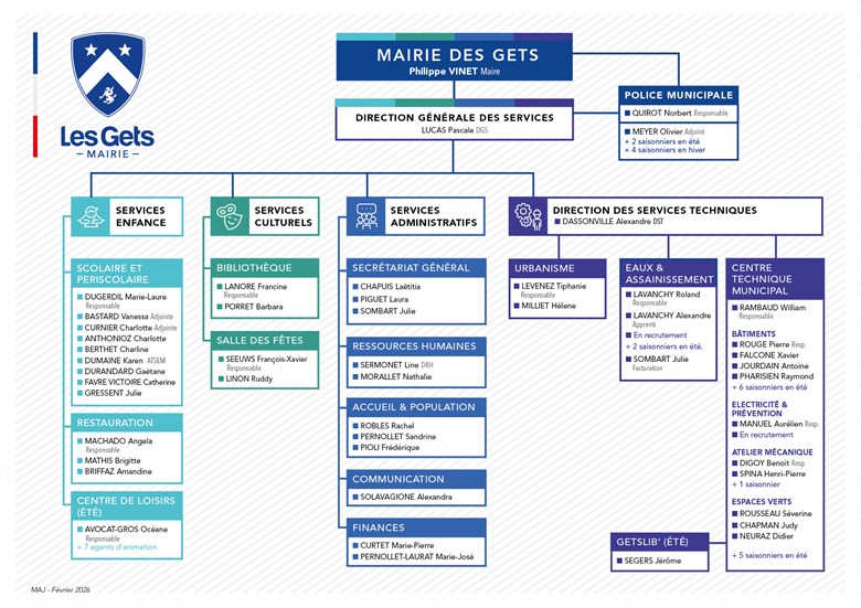 Organigramme Mairie - février 2026