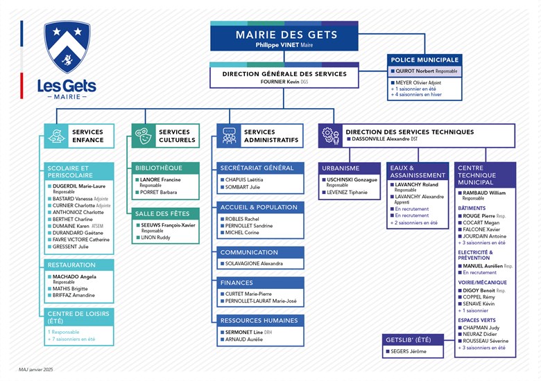 Organigramme Mairie - Janvier 2025