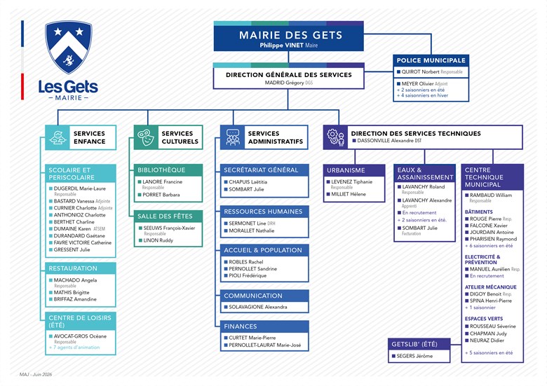 Organigramme Mairie - Juin 2026