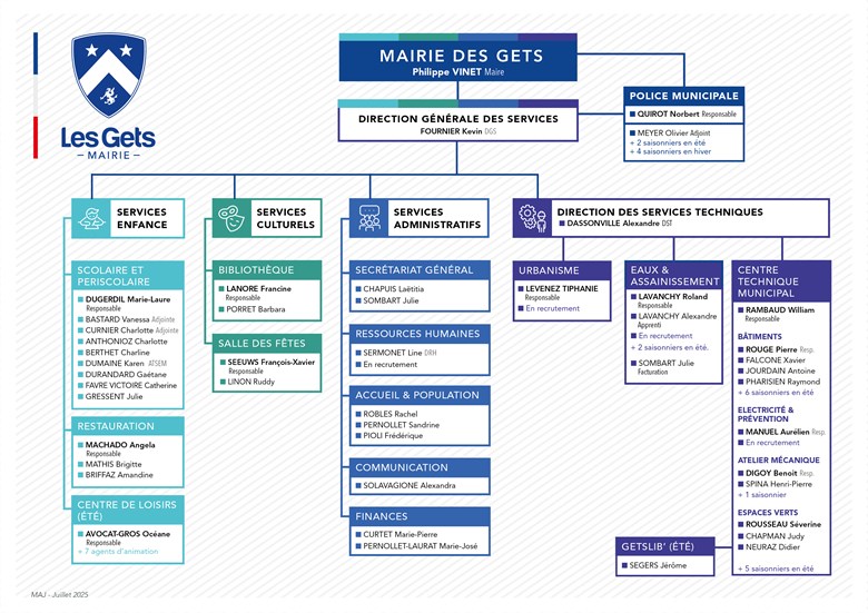 Organigramme Mairie - juin2025  
