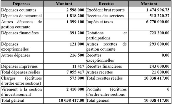 Tableau01