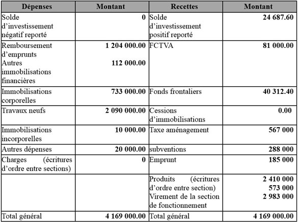 Tableau02