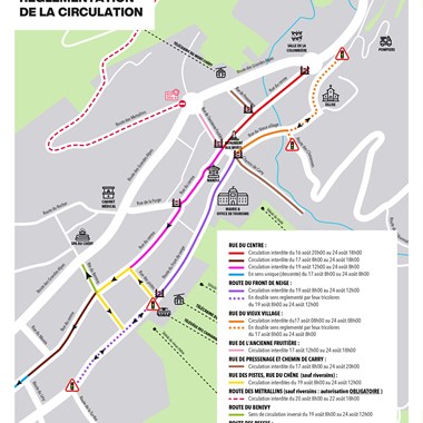 Circulation